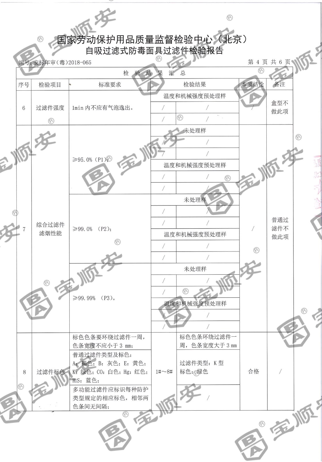 寶順安防毒面具 濾毒盒.jpg