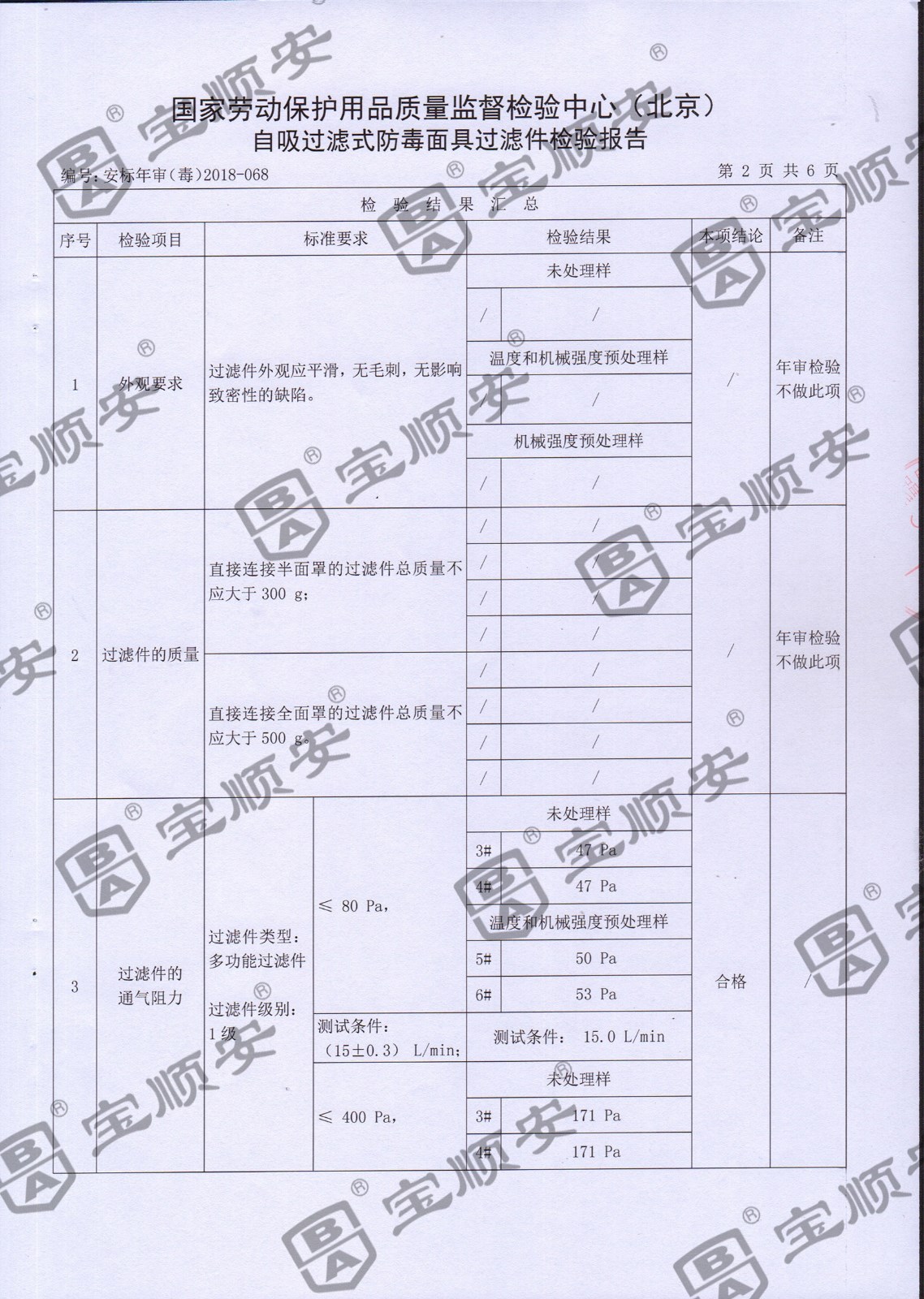 寶順安防毒面具 濾毒盒.jpg